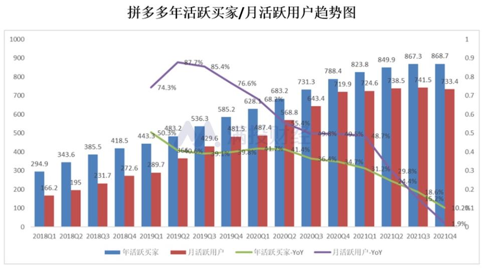 拼多多低价竞争最好的解决办法,拼多多低价营销策略有哪些问题