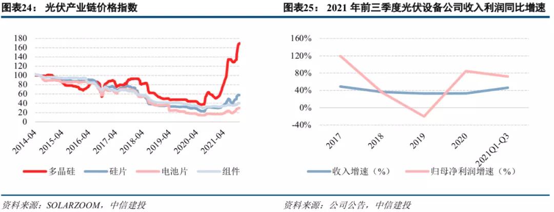 中信建投市场处于多空交织阶段,中信建投2022年投资策略