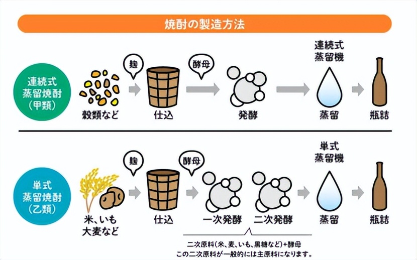 12月免费公开课来袭！品乐侍酒带你领略鹿儿岛本格烧酎的魅力