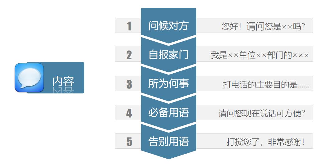 职场实用礼仪视频,职场餐桌礼仪