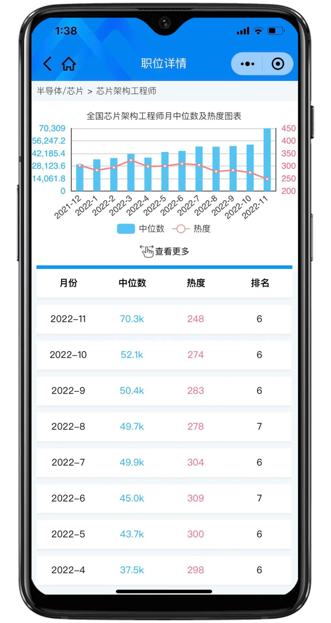 囤药指数预警，11月医药行业销售岗位招聘热度创新高！