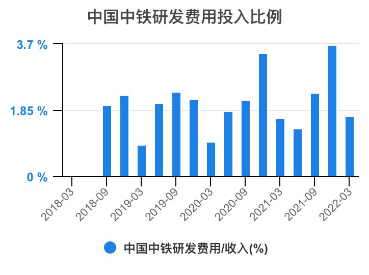 中国中铁年报解读,中国中铁2021年的财务分析报告