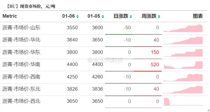 沥青周期性和季节性,沥青最佳开盘时间