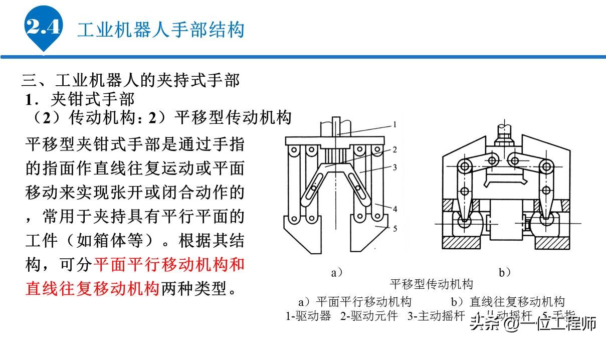 6.1工业机器人的基本组成,工业机器人传动机构结构及原理