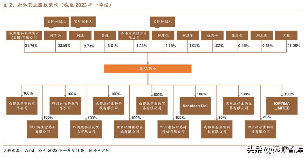 康弘药业眼科,康弘药业中药潜力