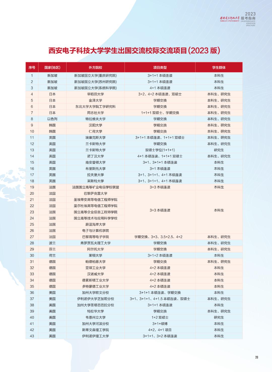 西安电子科技大学招生简章2024,西安电子科技大学2023高校专项