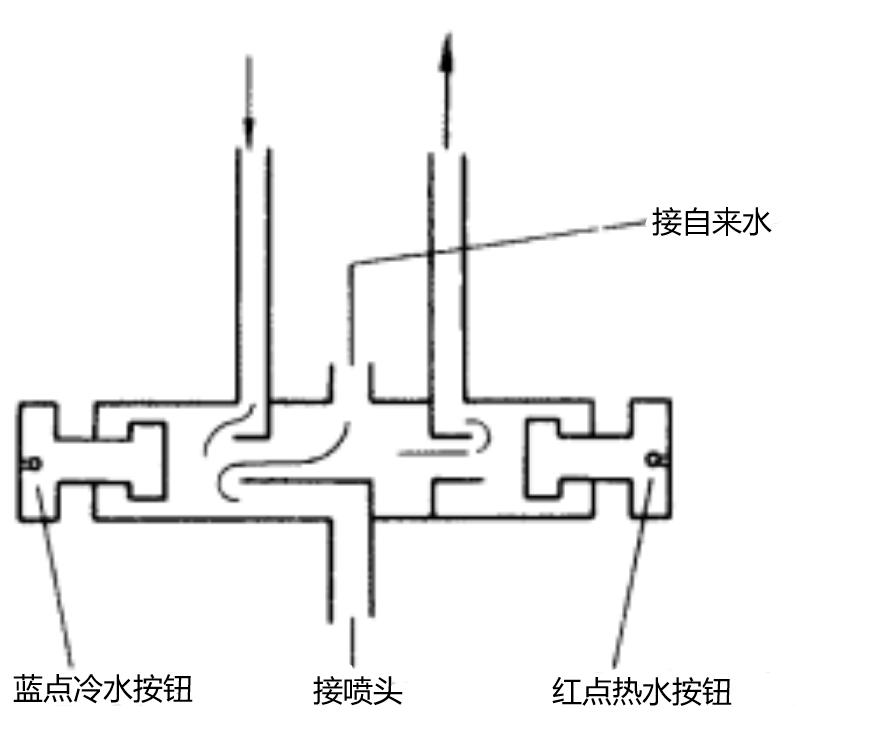 热水器维修教程,热水器维修教程e3