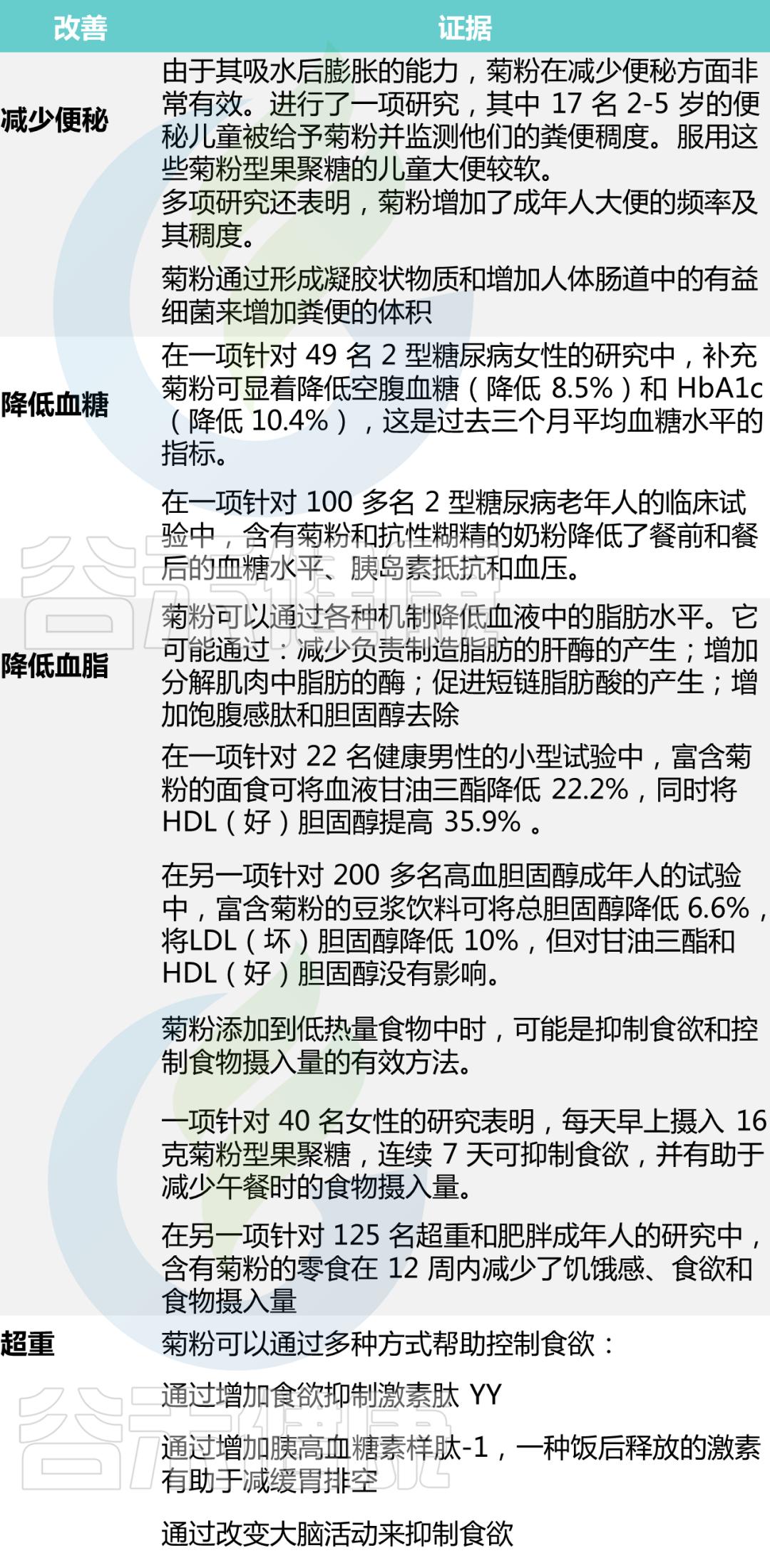 肠道健康与益生菌冷知识,调节肠道菌群吃什么益生菌