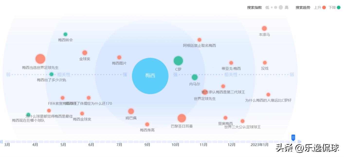 梅西c罗哈兰德姆巴佩内马尔,梅西姆巴佩内马尔c罗哈兰德