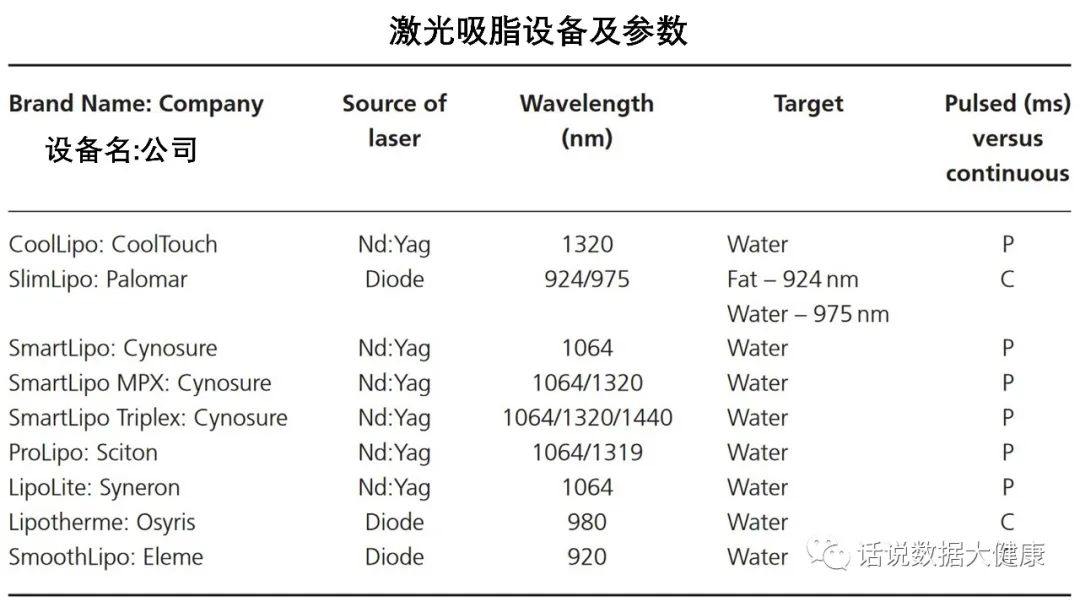 激光减脂，又一个明星医美产品，效果如何？
