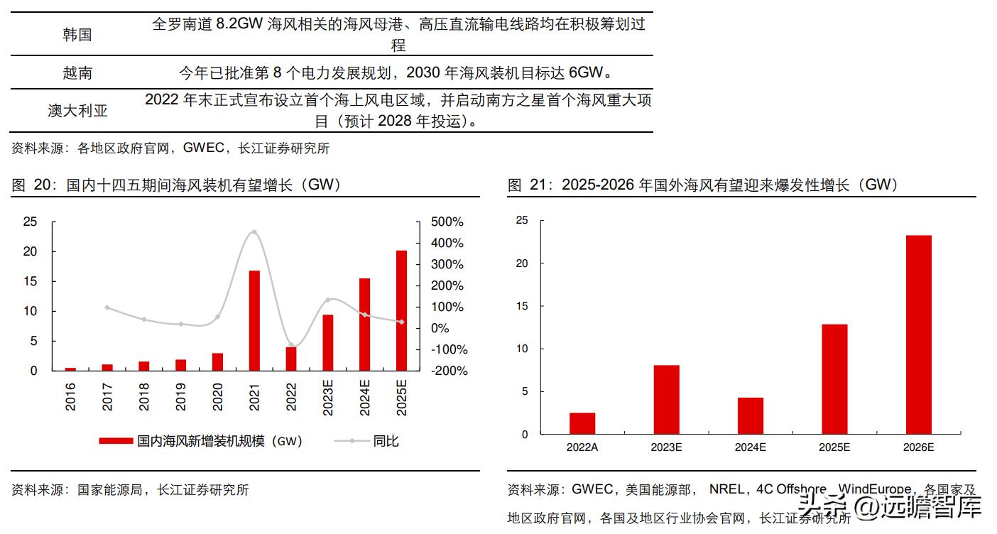 通裕重工在风电的地位,通裕重工核心竞争优势