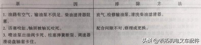 叉车can通讯故障怎么解决,电动叉车常见故障排除