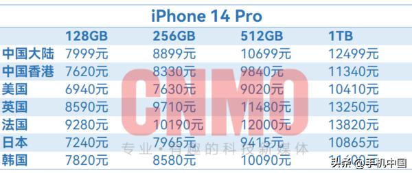 iphone14国行官网价格公布,iphone14国行售价曝光