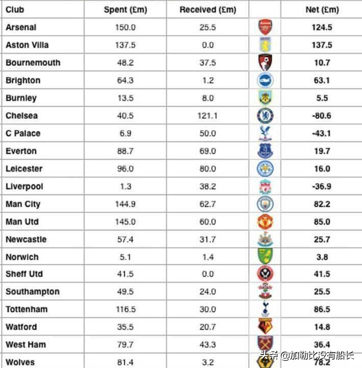 利物浦2020赛季英超统治力,2019-2020赛季利物浦英超夺冠