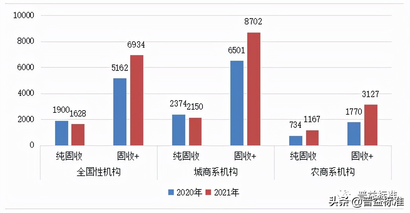 2021年一季度银行理财,复盘2020年银行理财市场