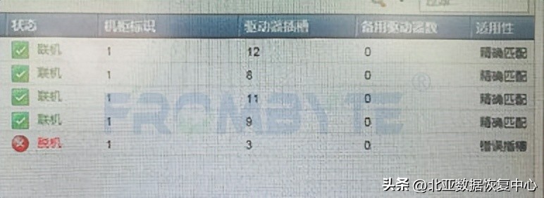 「服务器数据恢复」Raid阵列更换故障盘后同步数据失败的数据恢复