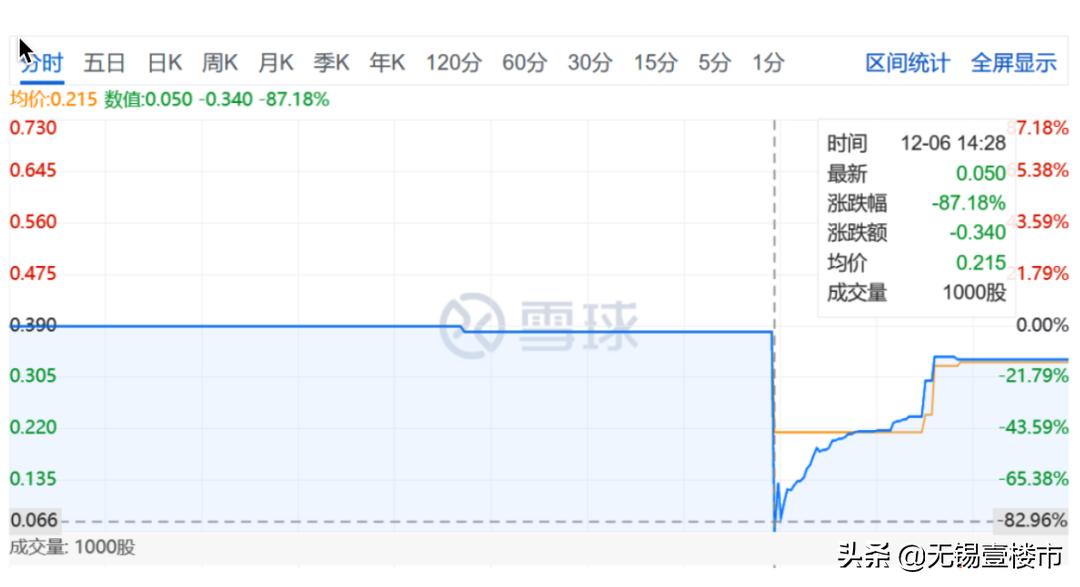 最高4万/㎡，商业体却被曝停工、住宅交付延期！业主是最可怜的