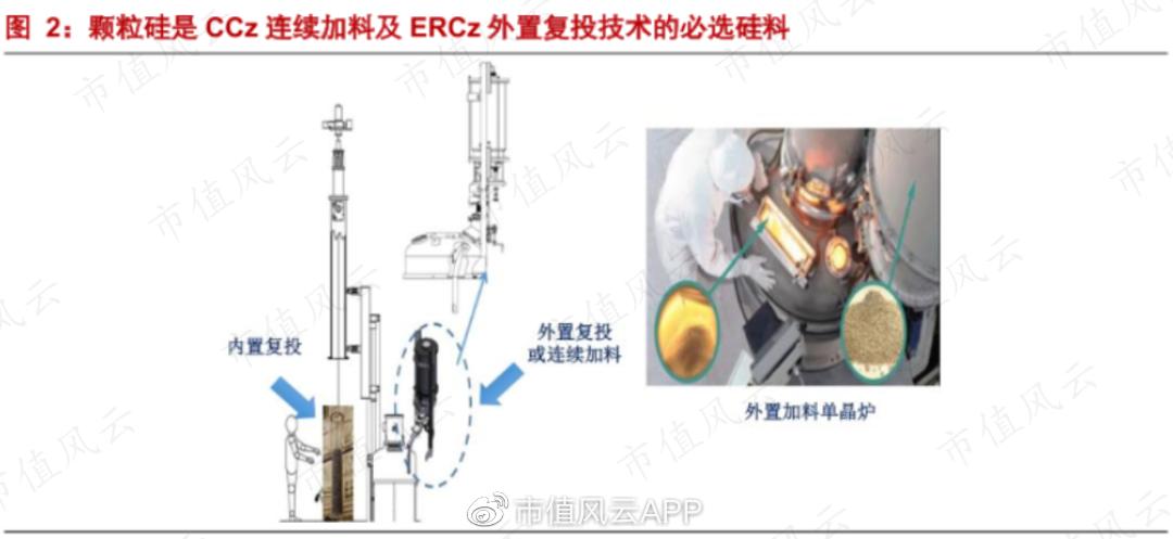 押错路线,政策活埋,股价最低跌到2毛,保利协鑫能源靠颗粒硅翻盘?
