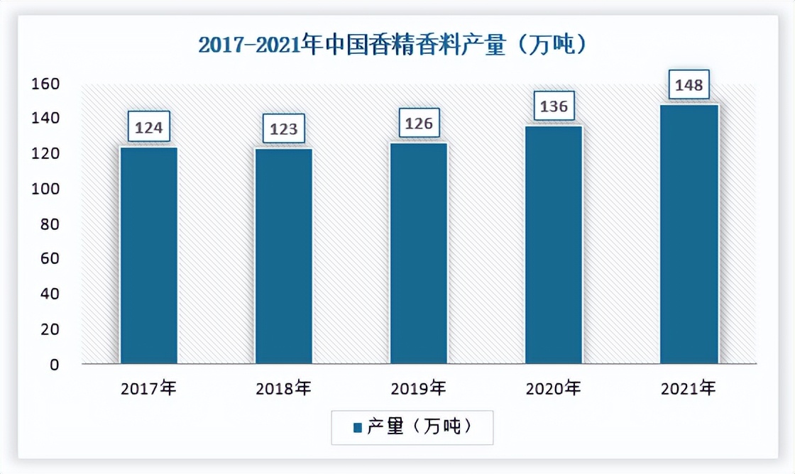 洗护产品市场报告与分析,2024年洗护品牌市场建议