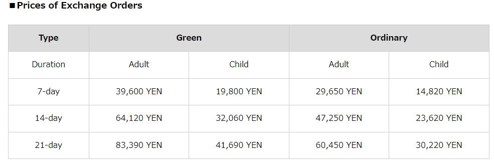 日本旅游jrpass卡,jrrailpass游日本