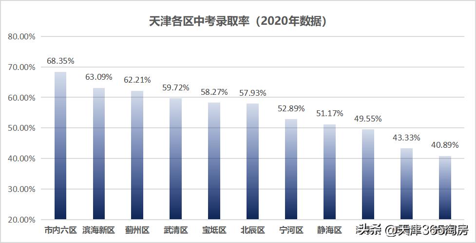 “政策风”来了!天津这个板块,抢先吃到“头啖汤”