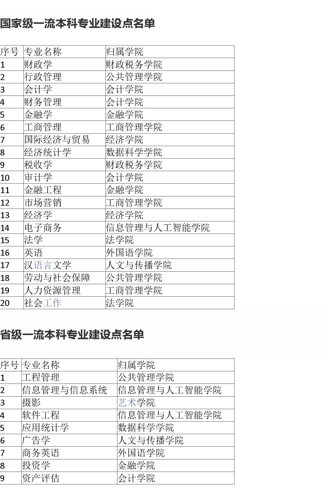 浙江财经大学和上海财经大学比较,浙江财经大学发展怎么样