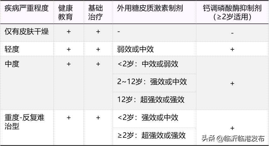 儿童特应性皮炎湿疹,宝宝特应性皮炎湿疹怎么治疗