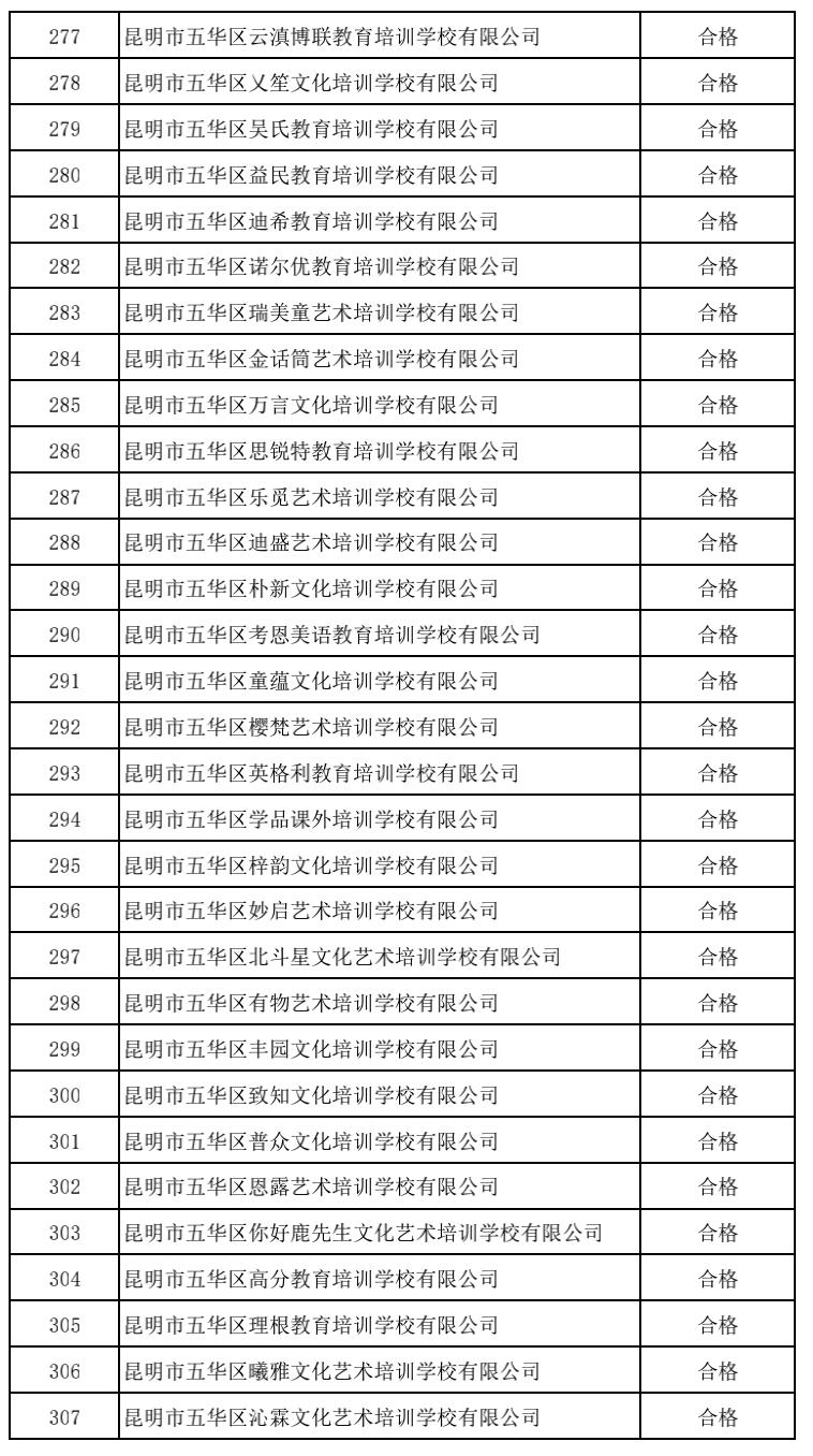 昆明校外培训课英语收费,昆明西山区校外培训