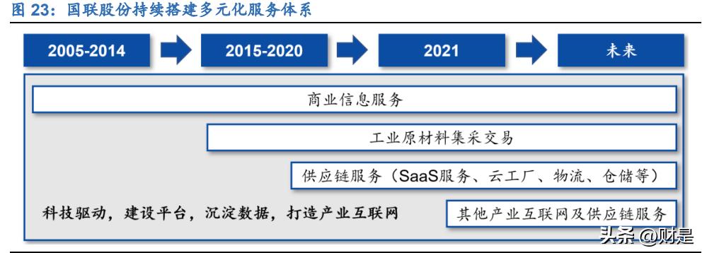 商络电子2021年业务发展如何,商络电子主要产品