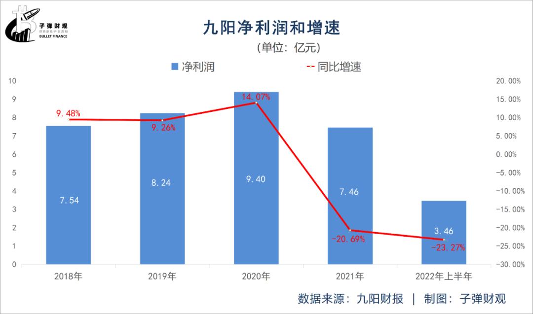 失意的“豆浆机大王”,王旭宁难助九阳脱困?