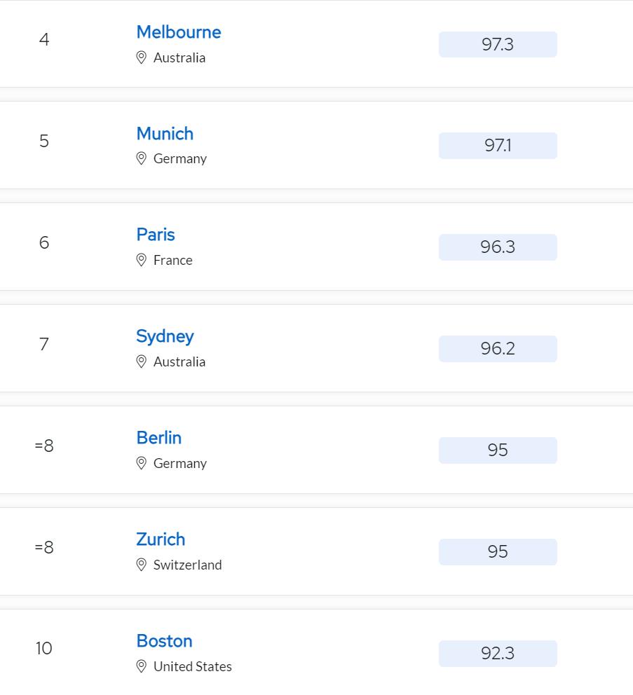 2024年qs大学排名欧洲top10,2022qs最佳留学城市伦敦