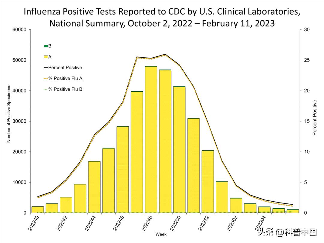 周围的人都发烧了自己也会发烧吗,各地同时出现发烧是什么情况