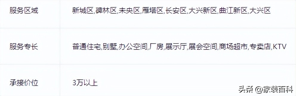 西安装修口碑比较好的装修公司,西安装修公司哪家好