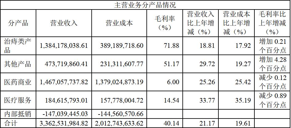 马应龙中华老字号,国字号马应龙