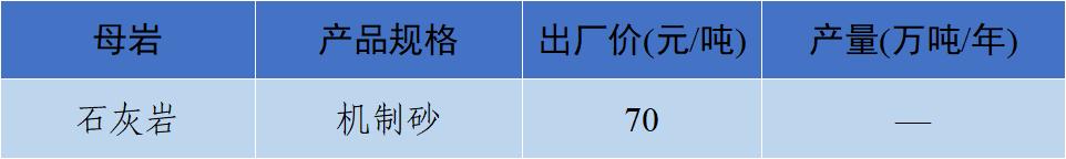 2018年8月全国砂石骨料价格和产量,砂石骨料价格走势