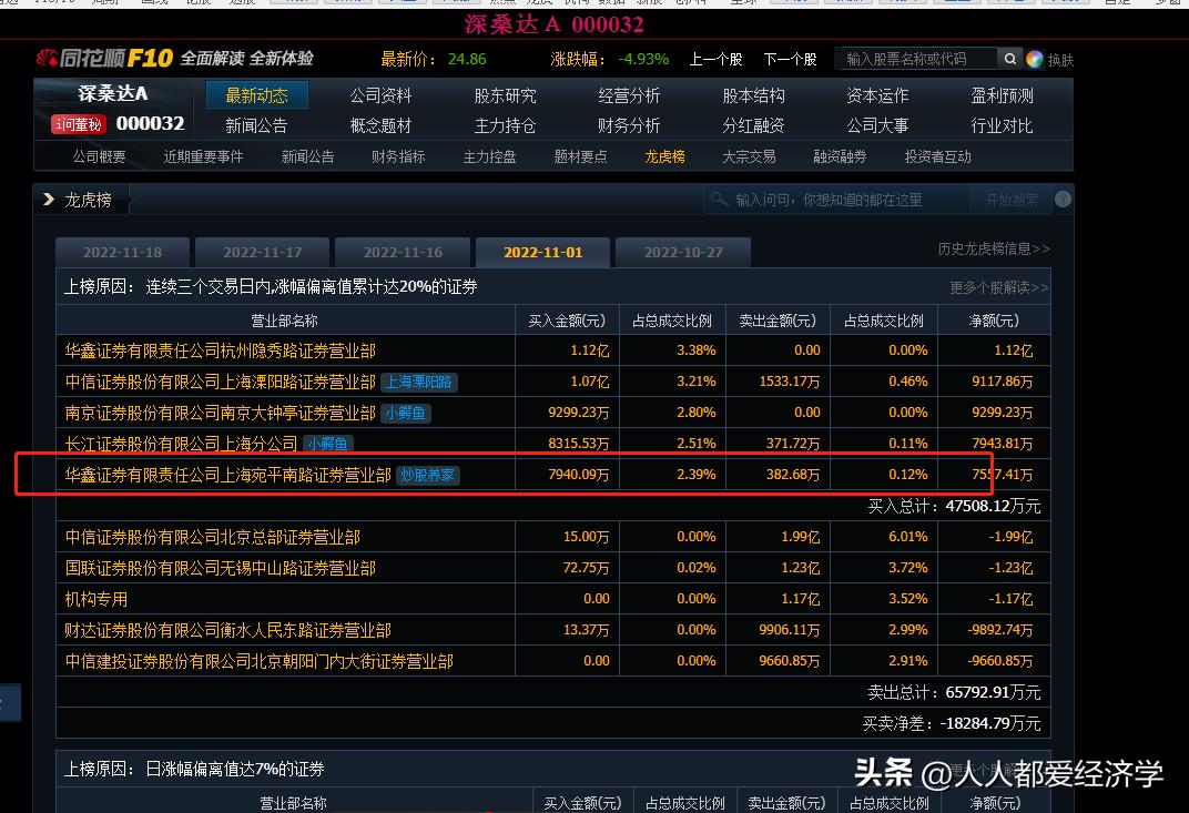 炒股养家：12.9日龙虎榜解读，买入确定性机会来了