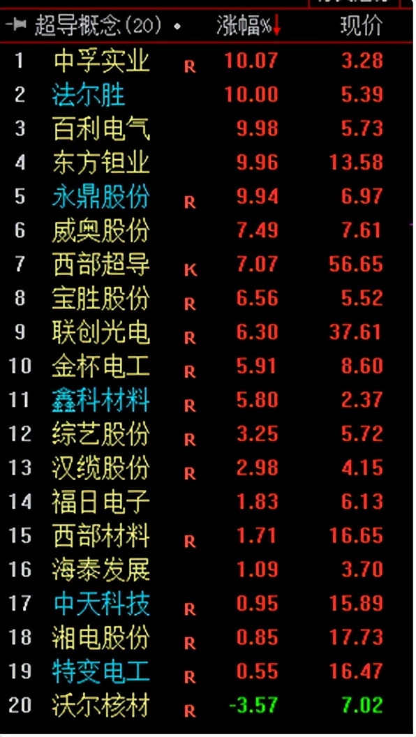 永鼎股份——科技股的低价股又将井喷