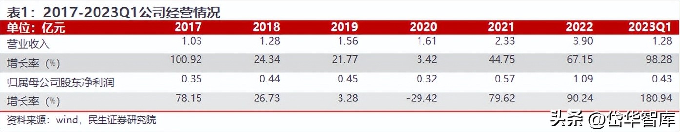 北交所资产重组,北交所生物股