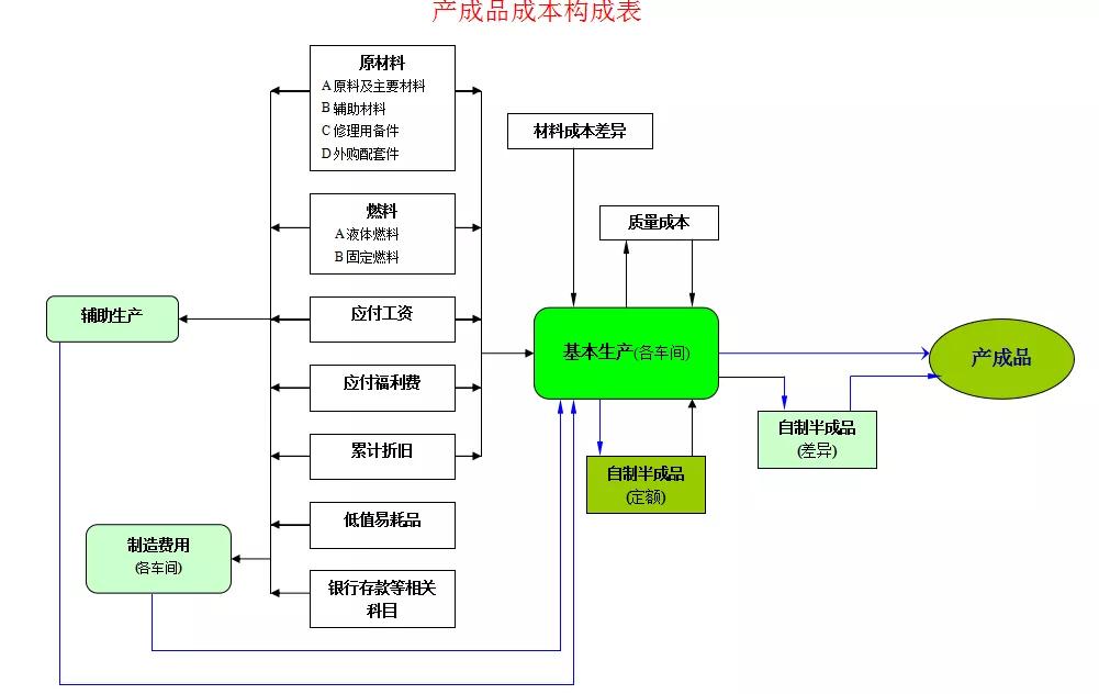 酒店会计做账流程视频教学全套,酒店会计做账流程及注意事项