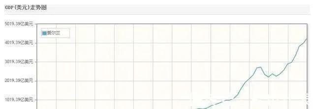 爱尔兰国家为什么这么发达,爱尔兰靠什么发达