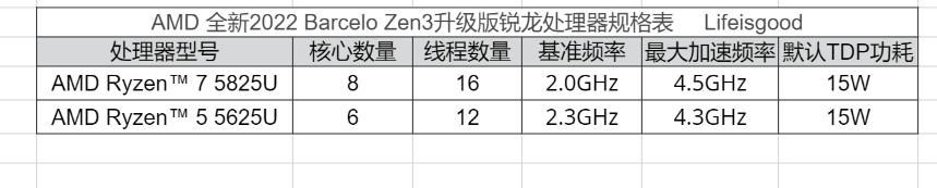 2022惠普高端商务笔记本,适合学生党的惠普战66笔记本