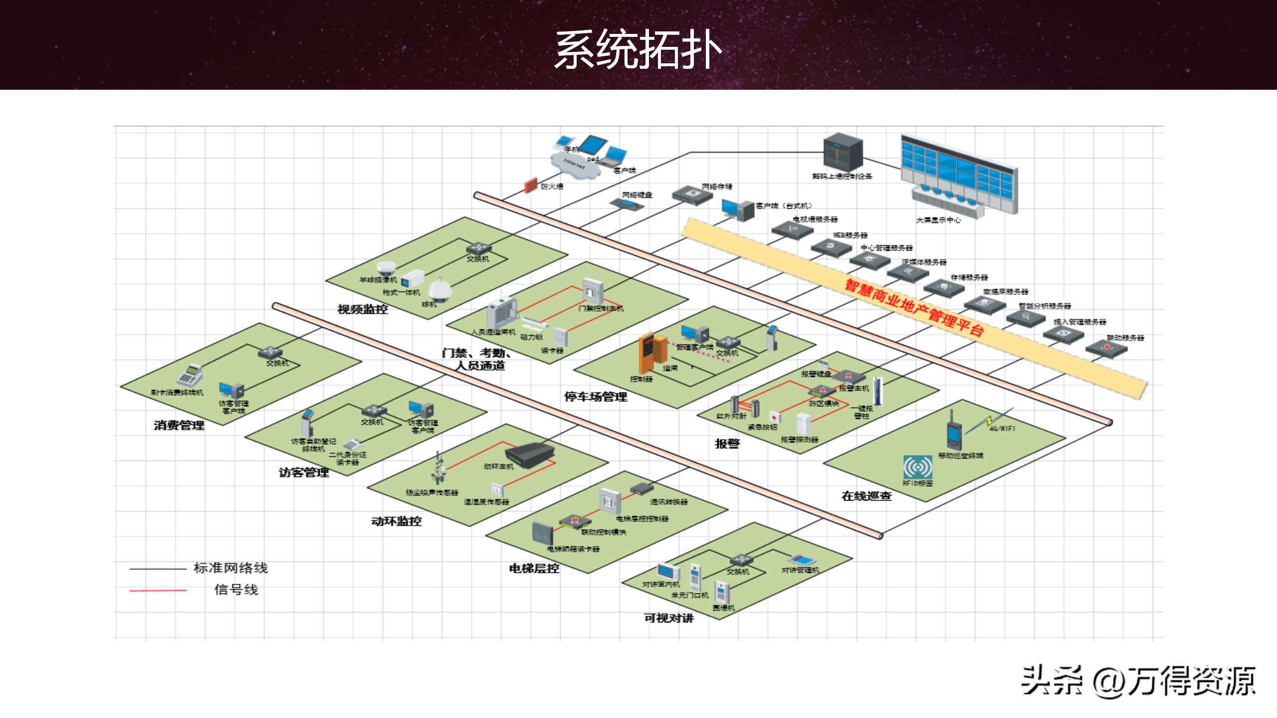 智慧园区解决方案招商,2020智慧园区方案ppt
