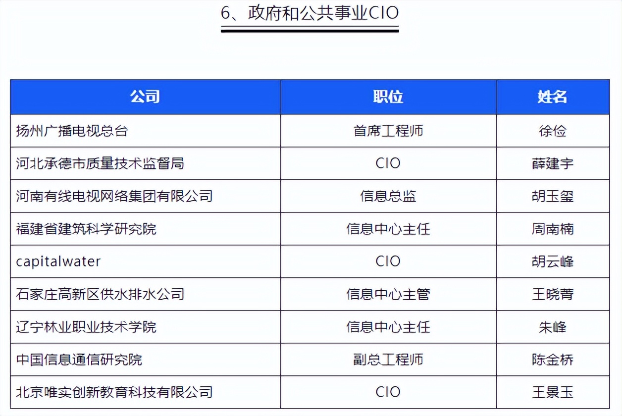 中国第一份OA系统用户实名口碑选型报告（选型宝重磅发布！）