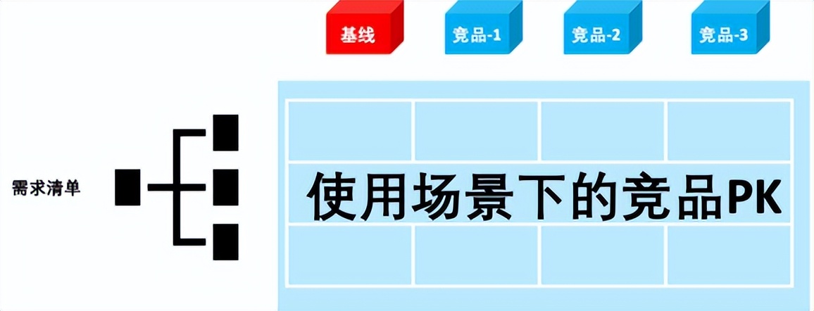 邹亮老师《产品经理实战培训——流程与方法训练》