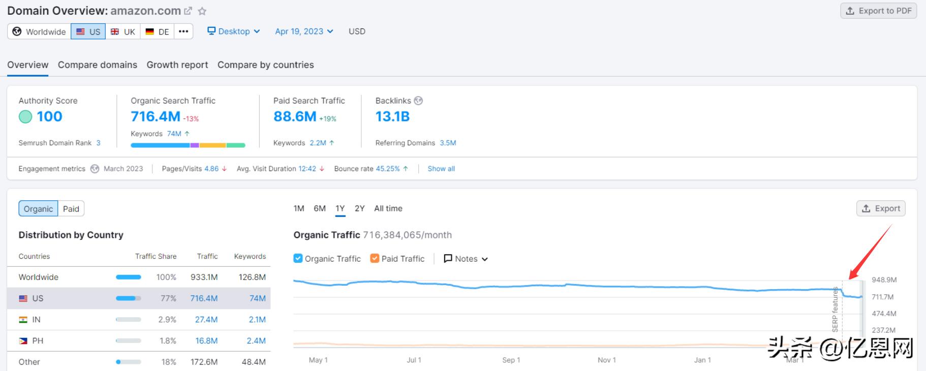 中国跨境卖家求生之路,泥泞中挣扎的跨境卖家新出路