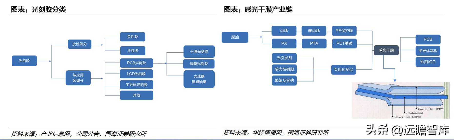 中国光伏胶膜生产龙头厂家,福斯特光伏胶膜价格表