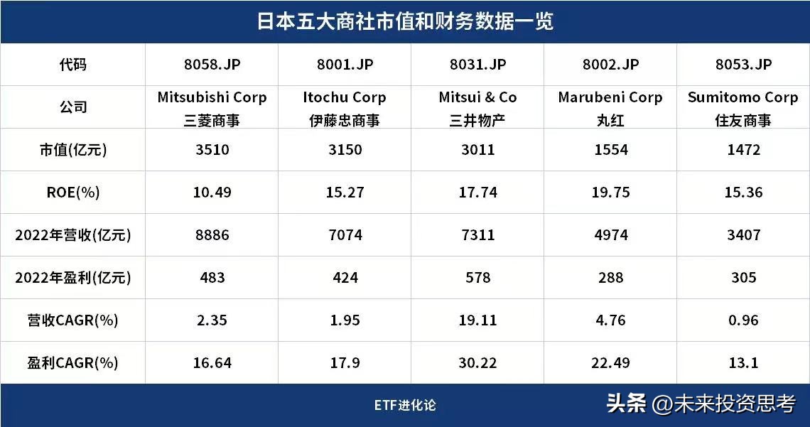 巴菲特投资日本股市的原因,巴菲特投资日本社会