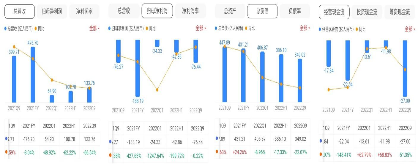 昔日“养猪大王”，深陷信托暴雷和骗贷风波