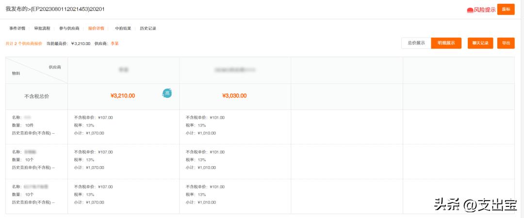 竞价采购是什么,竞价采购的正确方法