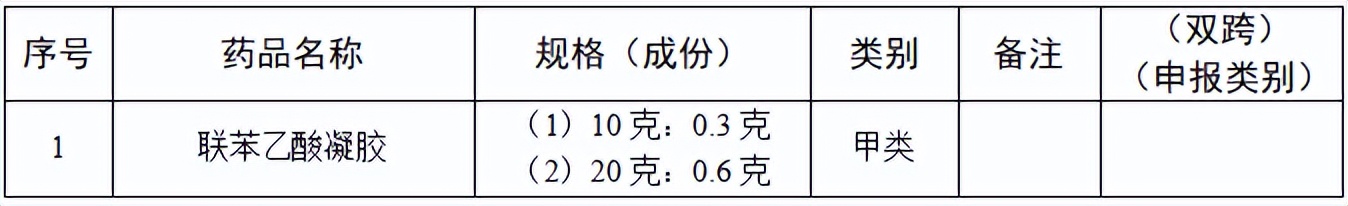 零售药店必须凭处方销售的十类药,药店禁止售卖的4类药品